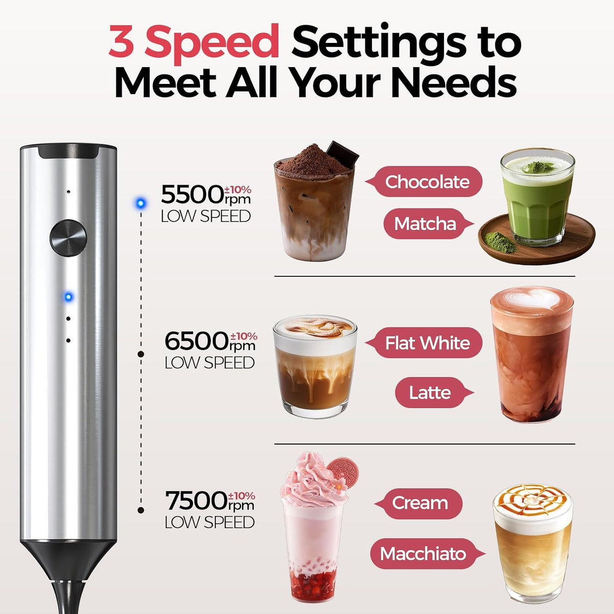 Rechargeable Milk Frother, 3-Speed Electric Whisk, 2 Heads