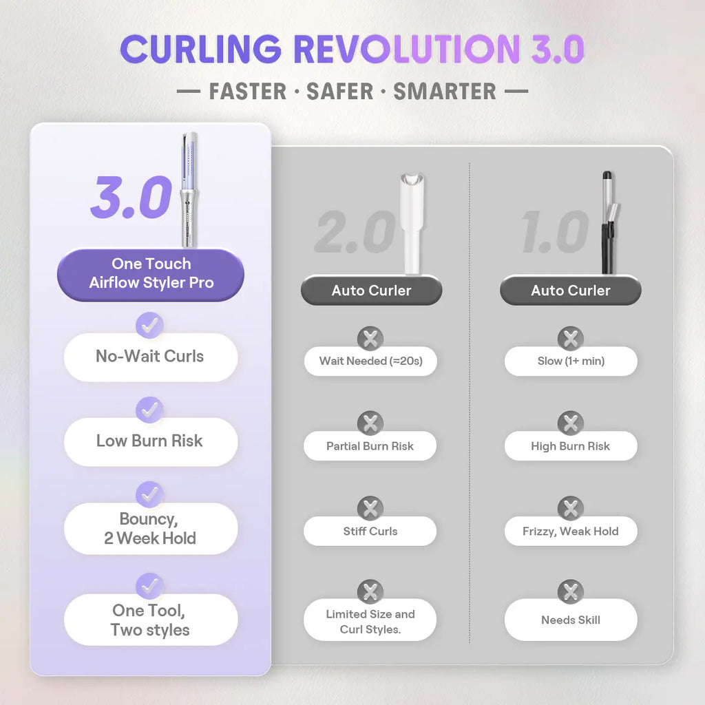 SHEGLAM HAIR One Touch Airflow Styler Pro-Silver Purple,Cool Air Auto-Rotating Curling Iron,5 Min Quick Styling,360° Cooling Airflow One Touch Operation Long-Lasting Results,5 Temps & Anti-Scald,Auto Off-Long Hair & All Hair Types- US Plug-Coachella