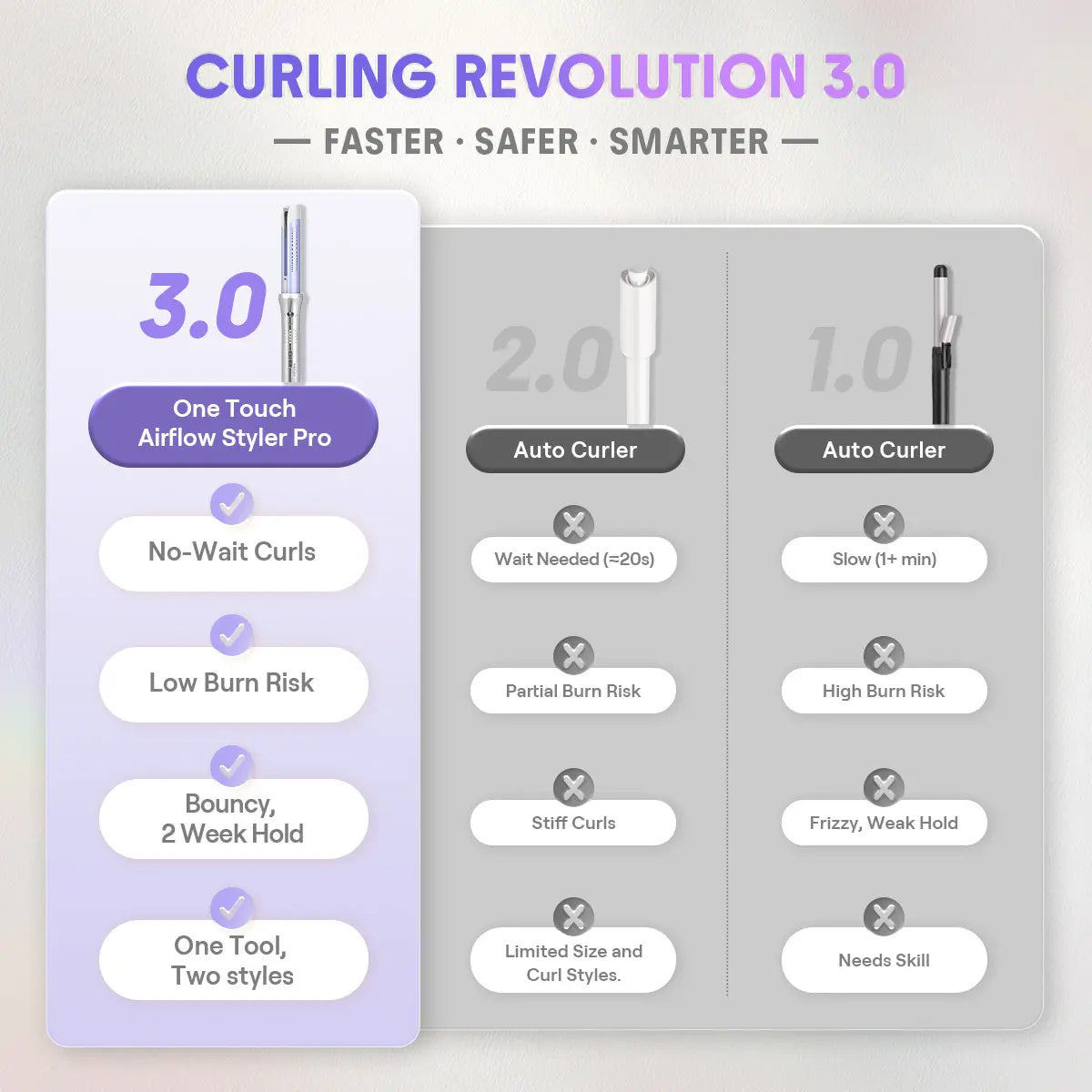 SHEGLAM HAIR One Touch Airflow Styler Pro-Silver Purple,Cool Air Auto-Rotating Curling Iron,5 Min Quick Styling,360° Cooling Airflow One Touch Operation Long-Lasting Results,5 Temps & Anti-Scald,Auto Off-Long Hair & All Hair Types- US Plug-Coachella